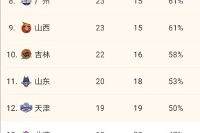 九游体育官网CBA常规赛倒计时；浙江队清晨调整名单；细节引发关注；信心回归；数据趋势出现新变化的简单介绍